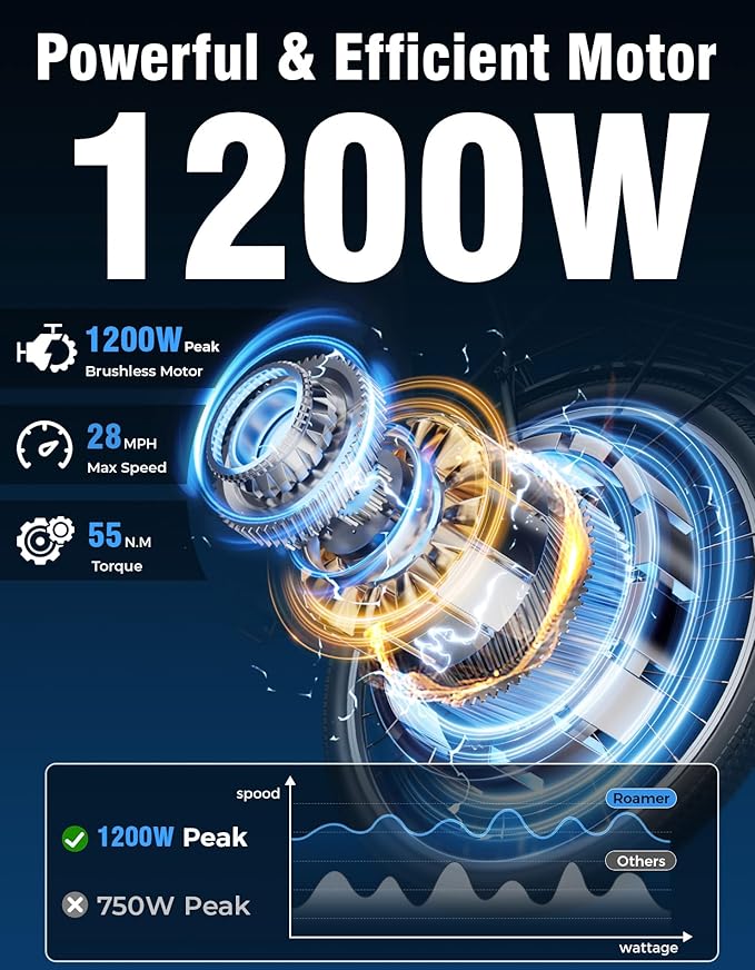 Electric Bike 1200W Commuter